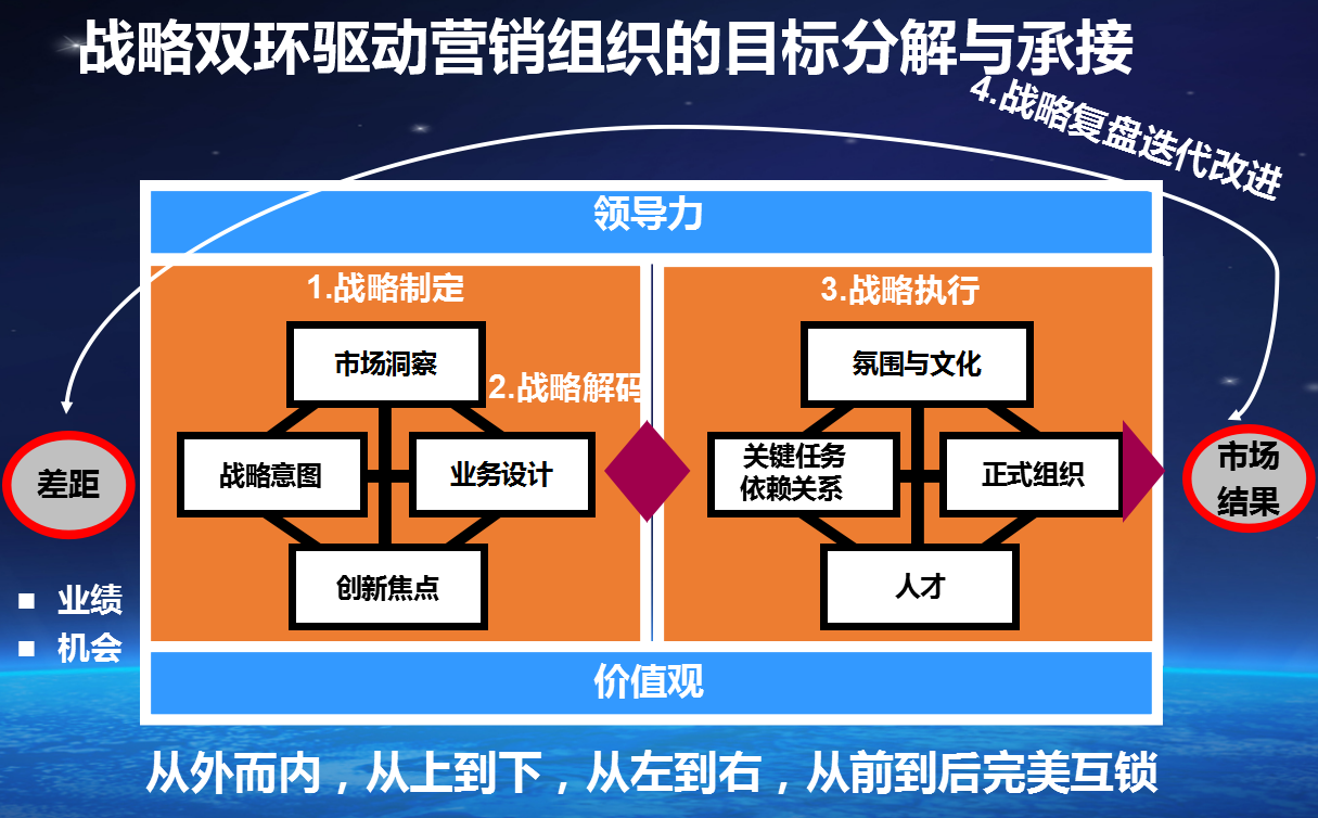 組織的目标分解與承接.png