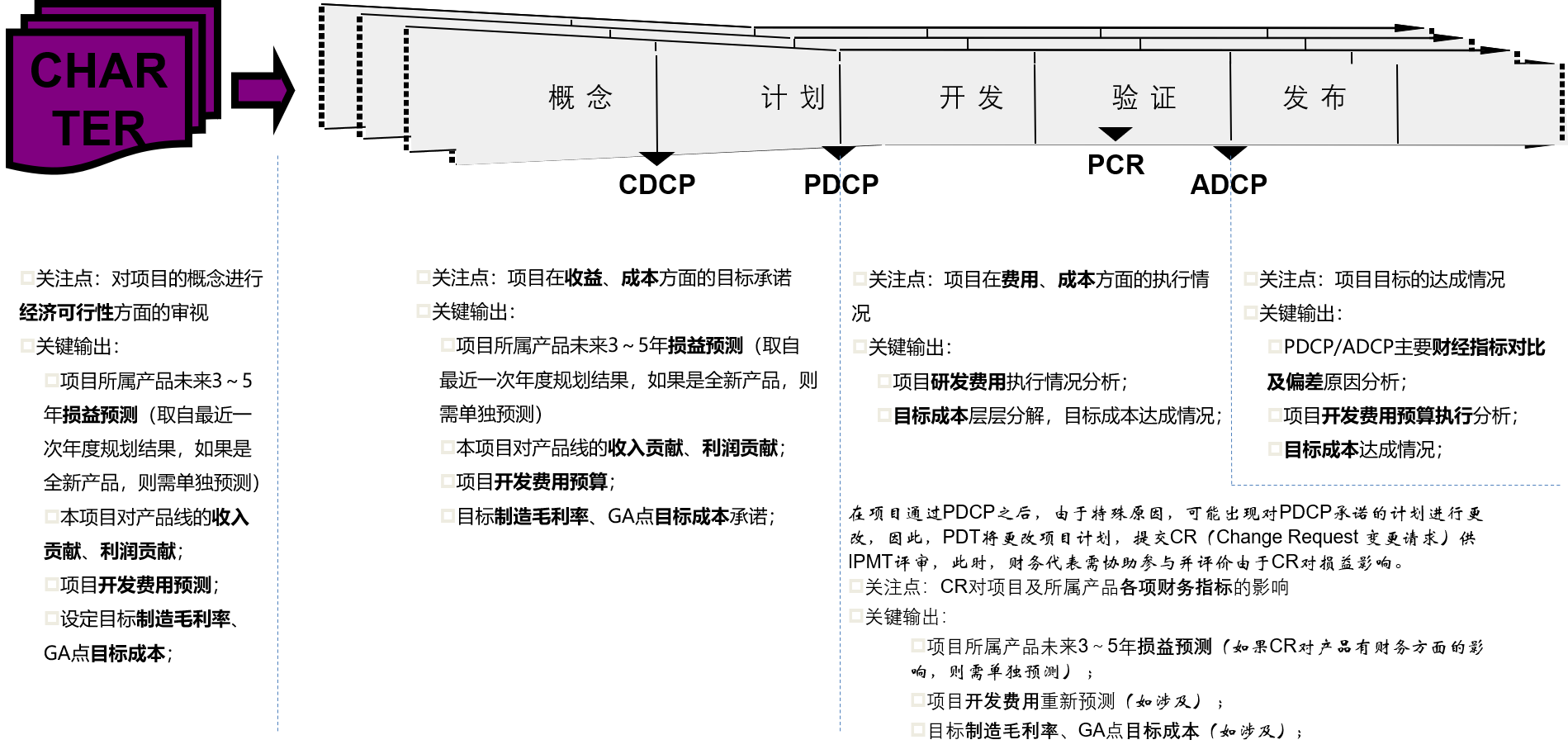 企業績效改善-流程中業财一體化.png