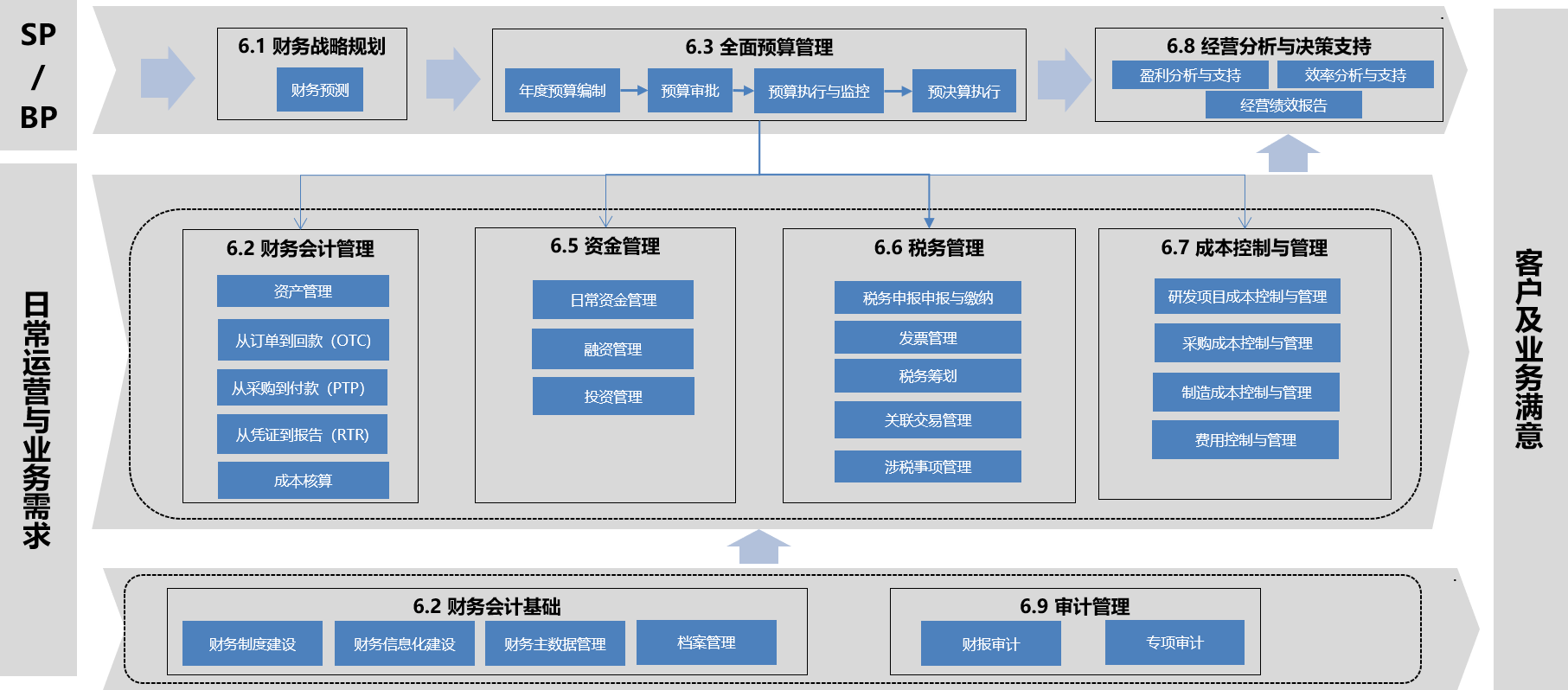 财務共享2.png