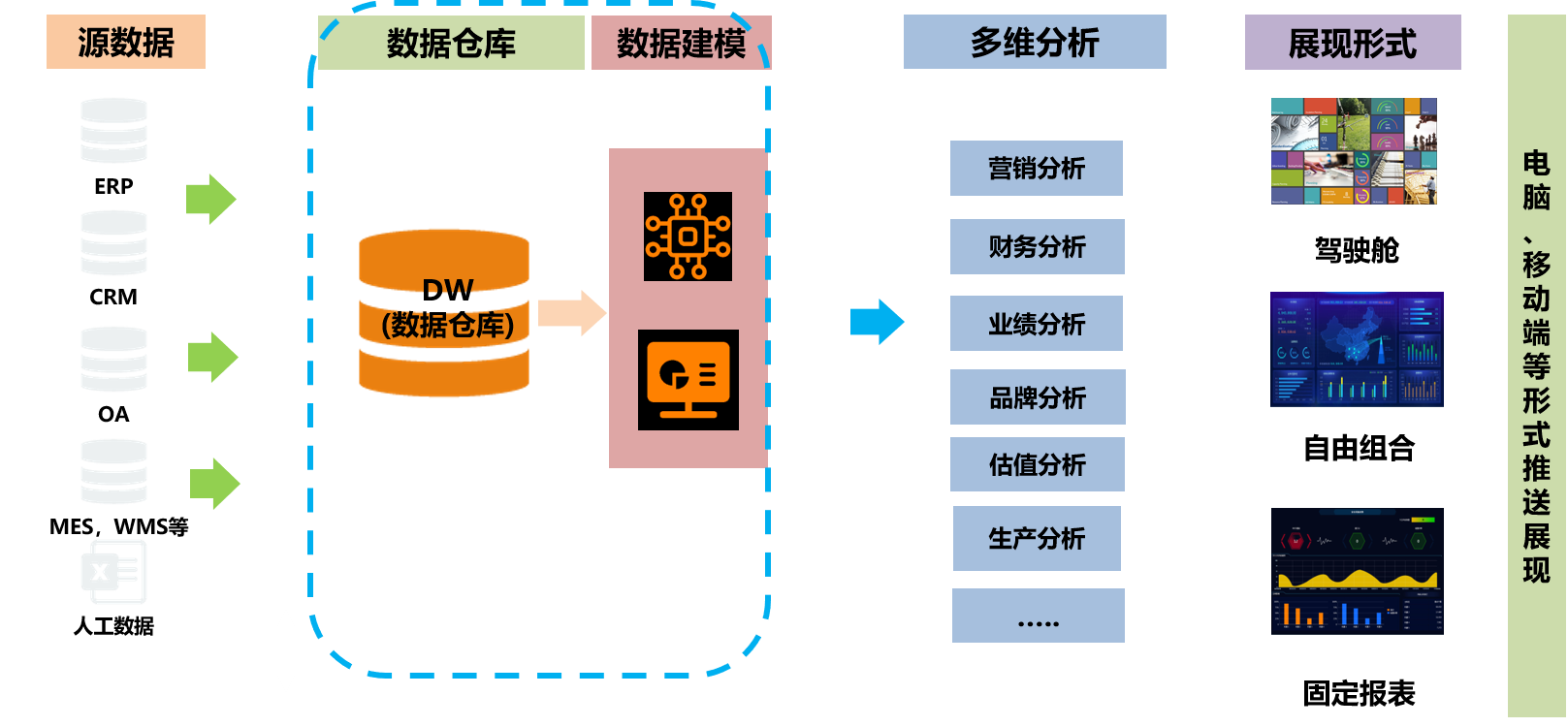 企業績效改善-經營分析及建模.png