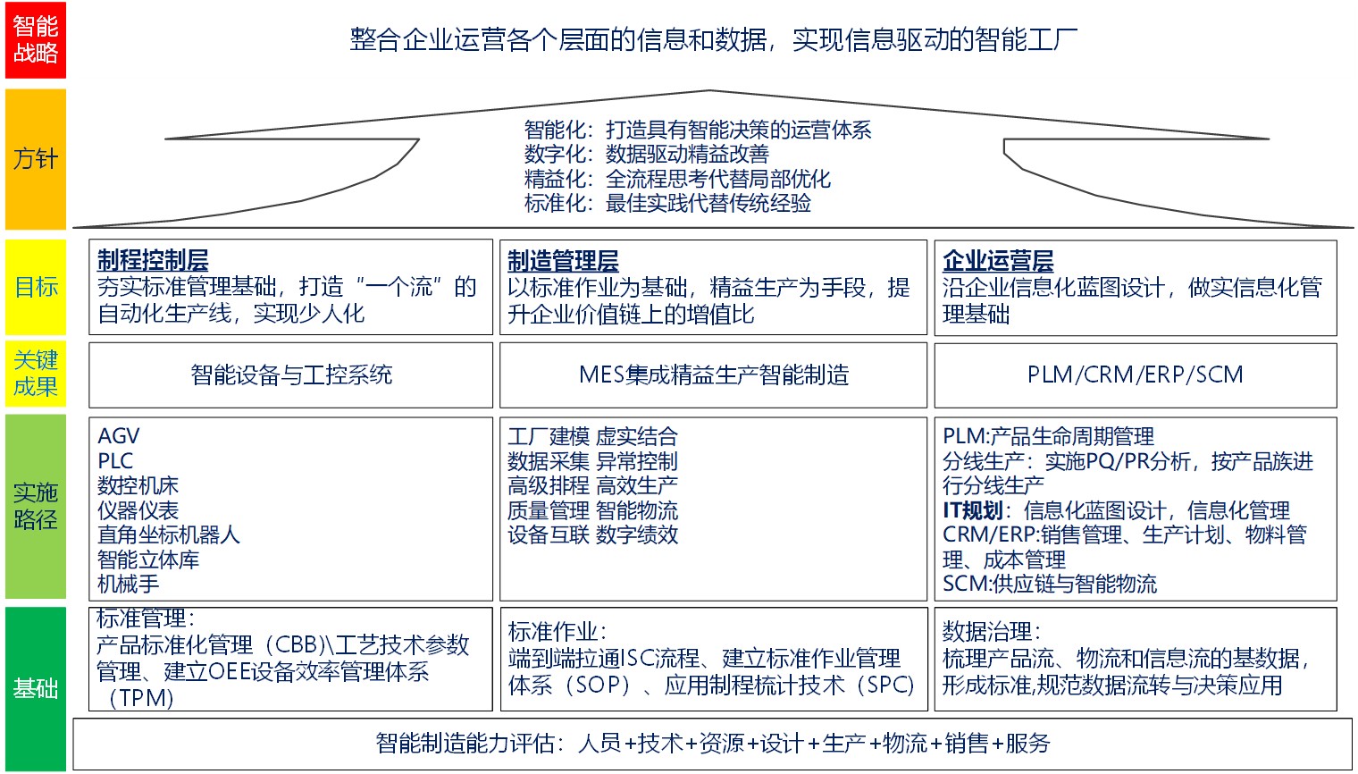 智能(néng)工(gōng)廠(chǎng).jpg