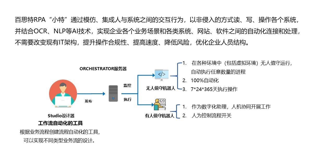 RPA網站(zhàn)内容更新版.jpg