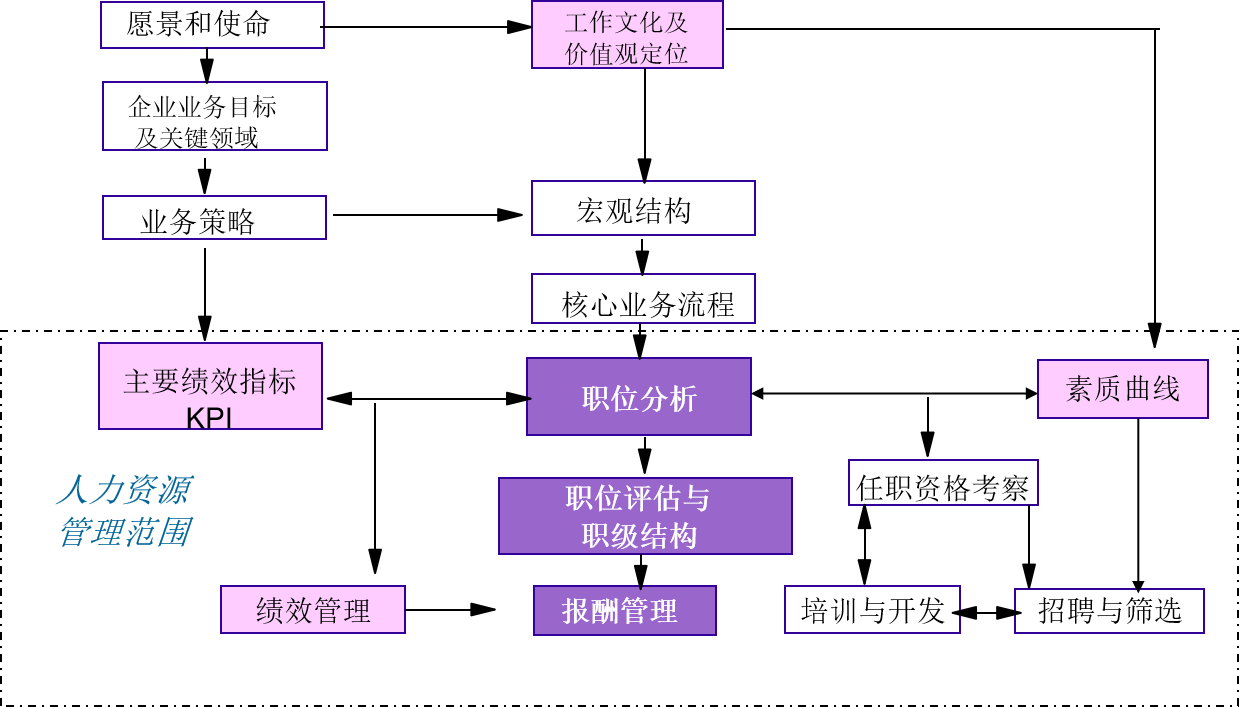 人力資源體系-方法與技術.png