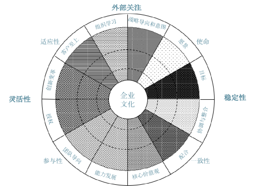 企業文(wén)化-方法與技術.png