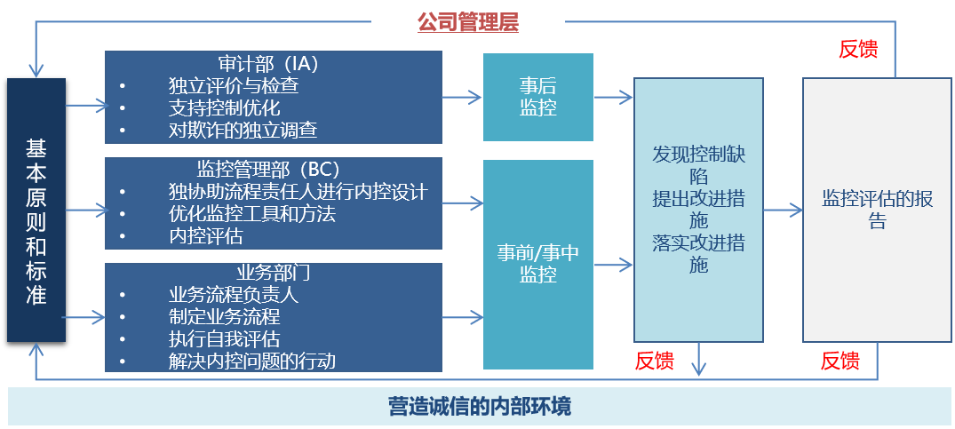 風(fēng)險内控-方法與技術.png