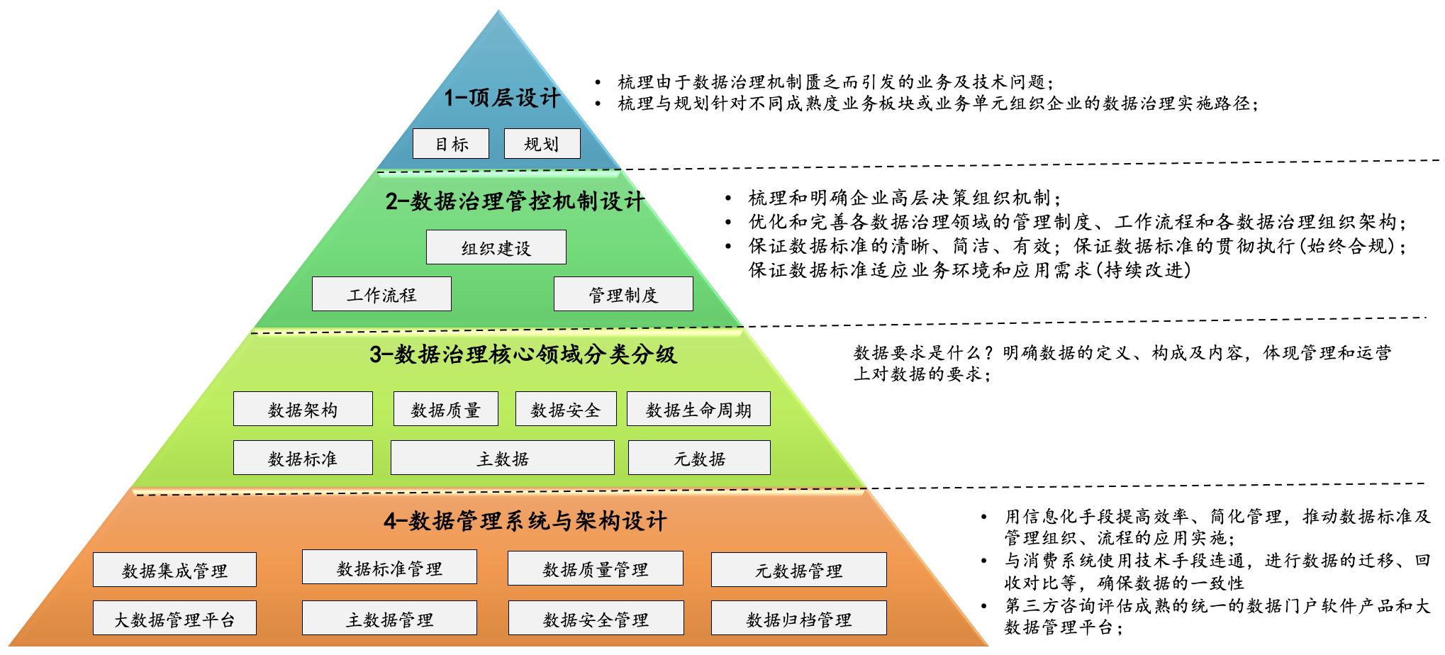 數據治理(lǐ)-方法與技術.png