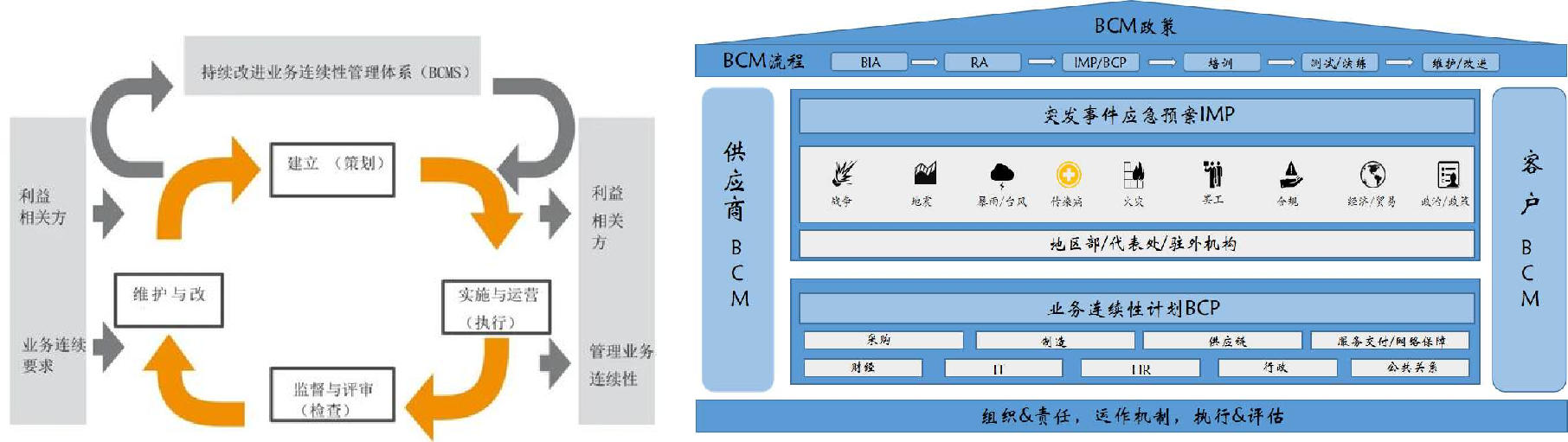 業務連續性-方法與技術.png