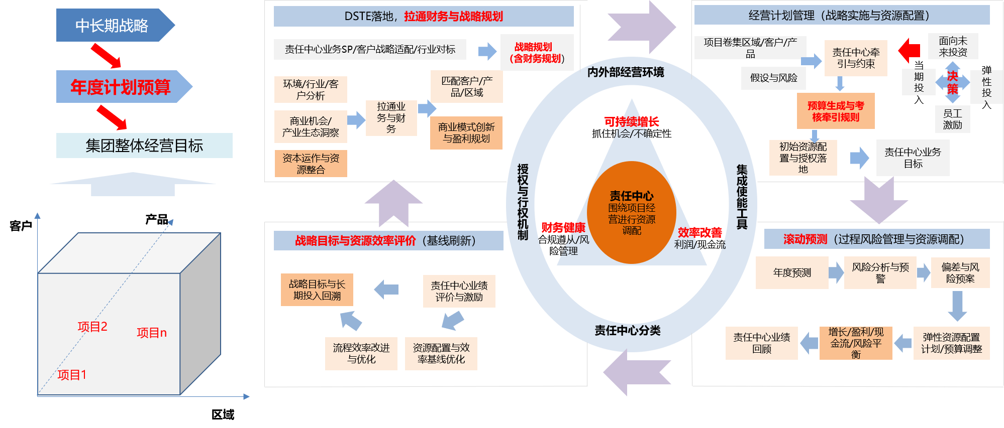 财經戰略與運營-全面預算(suàn).png