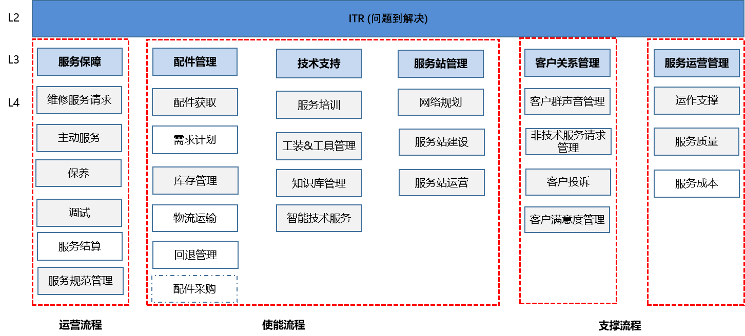 ITR方法與技術1.png