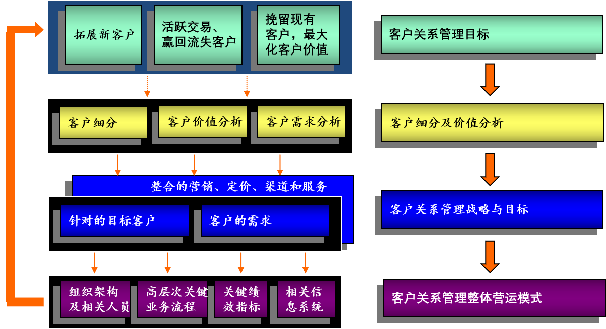 客戶關系管理(lǐ)1.png