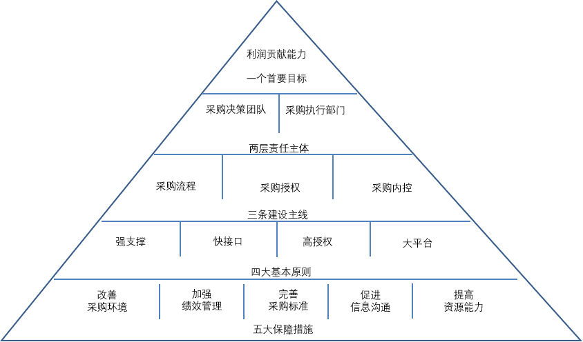 采購管理(lǐ).png