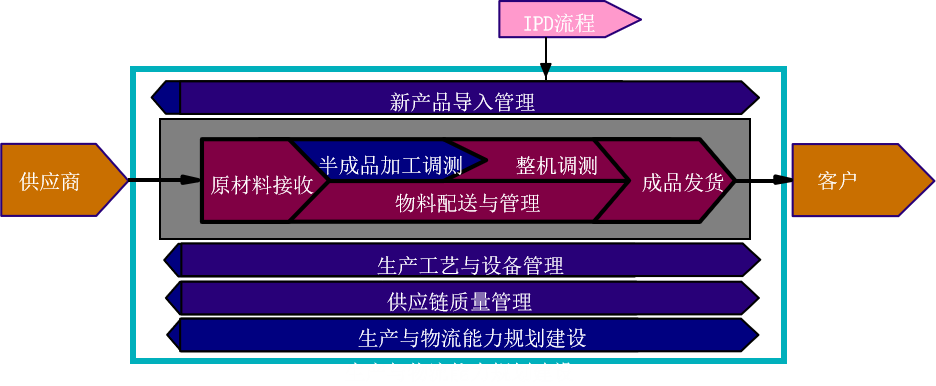 智能(néng)制造.png